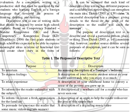 Table 1. The Purposes of Descriptive Text 