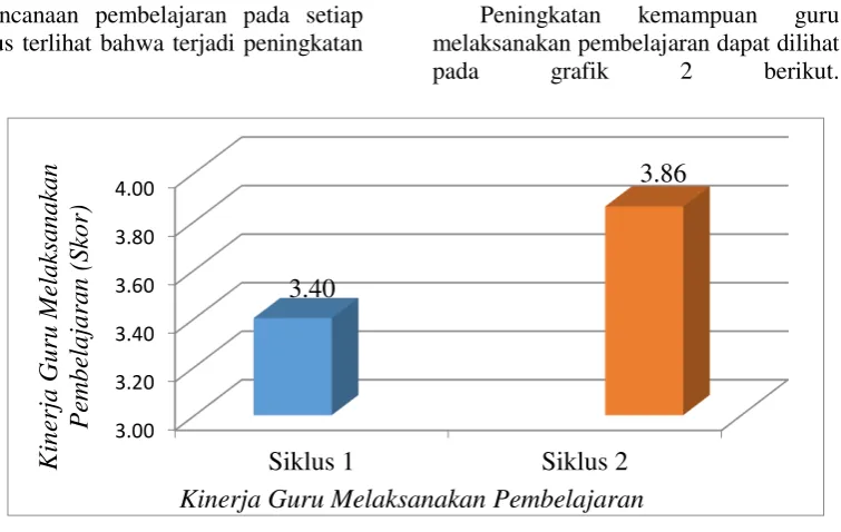 grafik 2 
