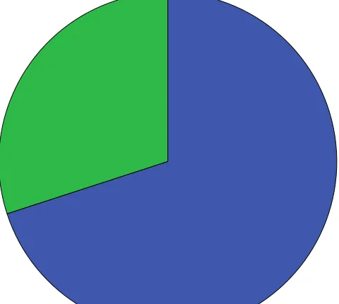 Tabel 4.5. Hasil akhir Sukses Komplit / Gagal 