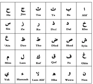 Gambar 2 Huruf Hijaiyah 