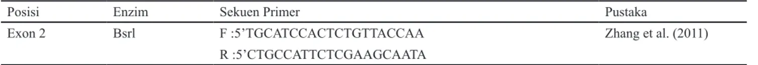 Tabel 1  Primer gen myostatin (MSTN) ekson 2