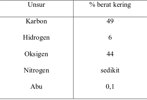 Tabel 2.1.1 Komposisi unsur kayu 