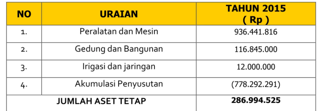 Tabel 3.16  Ekuitas Dana Lancar 