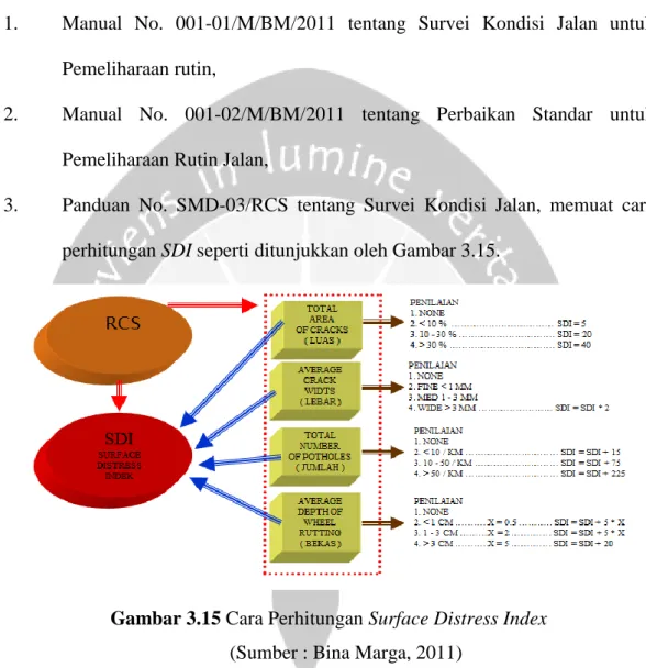 Gambar 3.15 Cara Perhitungan Surface Distress Index         (Sumber : Bina Marga, 2011) 