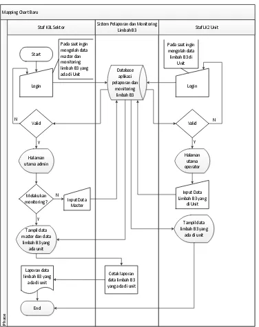 Gambar 2. Mapping chart sistem yang disusulkan  