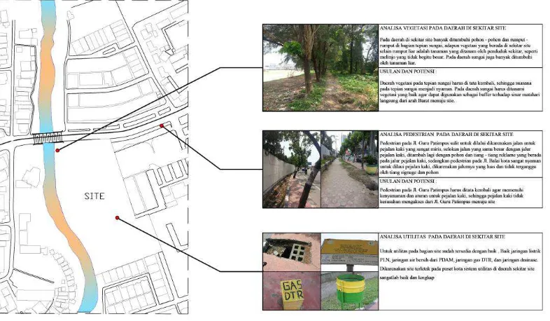 Gambar 2.4 Analisa Utilitas dan Pedestrian Sumber :  Olah Data Primer 
