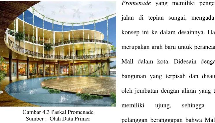 Gambar 4.3 Paskal Promenade                     