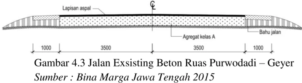 Gambar 4.2 Jalan Exsisting Beraspal Ruas Purwodadi  – Geyer  Sumber : Bina Marga Jawa Tengah 2015 