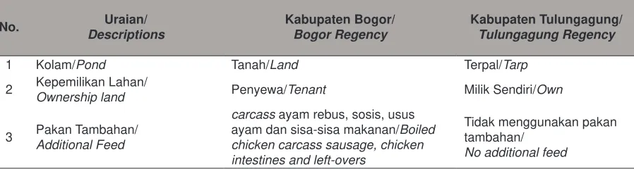 Tabel 2. Perbedaan Usaha Budidaya Lele di Kabupaten Bogor danTulungagung Tahun 2011.Table 2