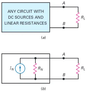 Figure 1-12  (a) Black box has a linear circuit inside of it; (b) Norton circuit.