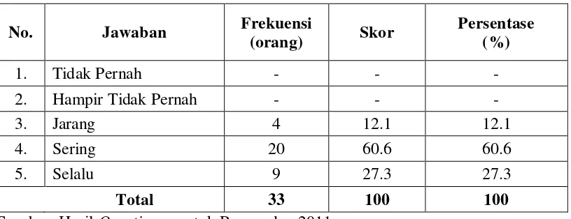 Tabel 4.6 