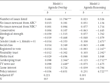 Table 1 OLS Regression Models Predicting Agenda Overlap and Agenda Reasons
