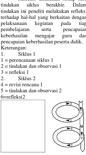 Gambar 1. Siklus PTK Model Kemmis dan Mc Taggart (Pardjono, dkk., 2007: 22 