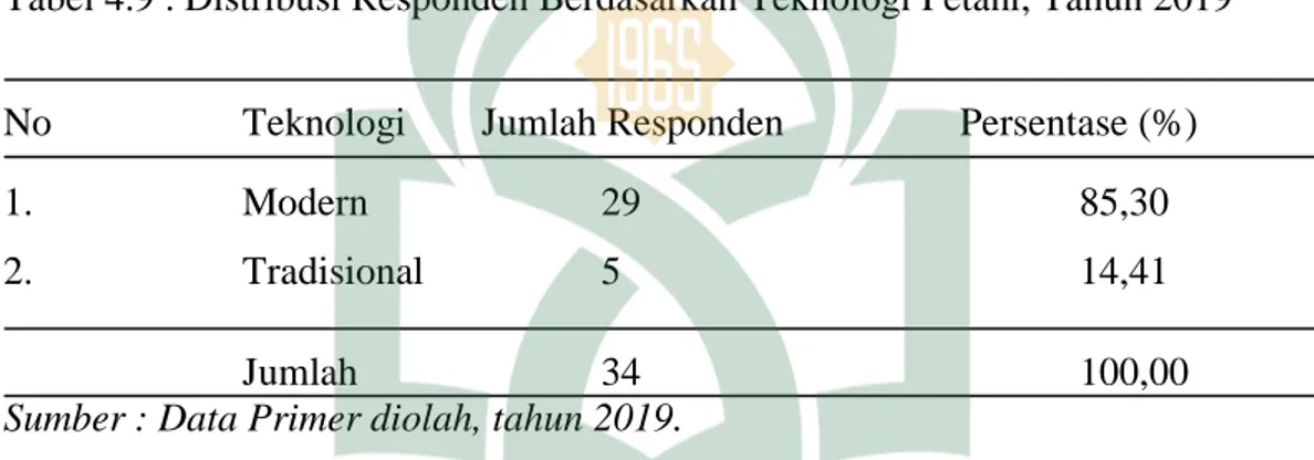 Tabel 4.9 : Distribusi Responden Berdasarkan Teknologi Petani, Tahun 2019 