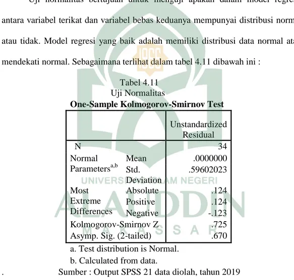 Gambar  4.11  One-Sample  Kolmogorov-Smirnov  Test  Unstandardized  Residual  dapat  dilihat  dari  Asymp.Sig