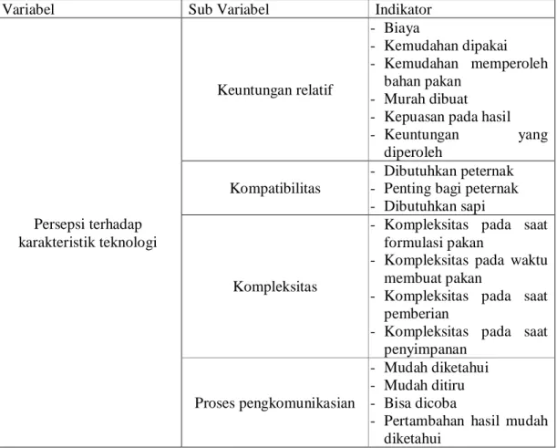 Tabel 1.  Variabel, sub varaibel dan indikator penelitian    