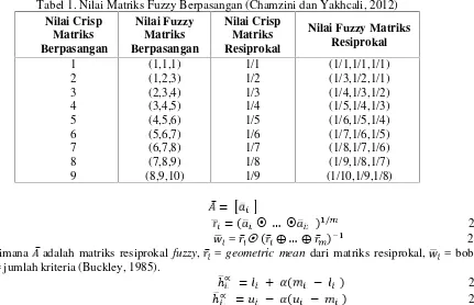 Tabel 1. Nilai Matriks Fuzzy Berpasangan (Chamzini dan Yakhcali, 2012)