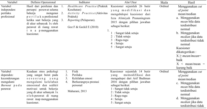 Tabel 4.1 Definisi Operasional