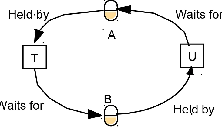 Figure 13.20