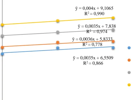 Gambar 3. Hubungan jumlah cabang primer pada 3-8 MSPT tiga varietas gambas                    terhadap beberapa konsentrasi giberelin 