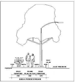 Gambar 2.1.Lebar pedestrian Sumber : Pedoman Teknik Direktorat Jendral Bina Marga (1999:8) 