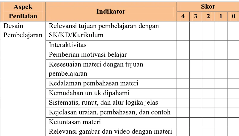 Tabel 3.4  Kisi-kisi Instrumen untuk Ahli Materi 