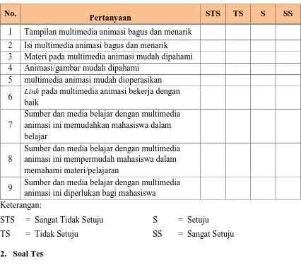 Tabel 3.5 Kisi-kisi Instrumen Respon Mahasiswa 