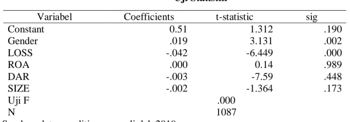 Tabel 3  Uji Statistik 