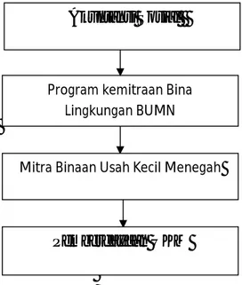 Gambar II.1           Kerangka Berpikir 