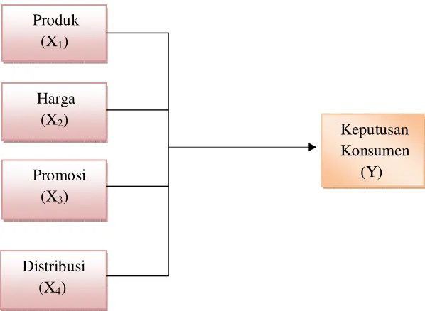 Gambar 2.5 