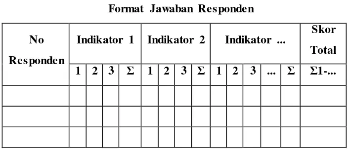 Tabel 3.8 Format Jawaban Responden 