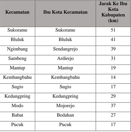 Tabel IV. 1 Nama Kecamatan dan Jaraknya ke Ibukota  Kabupaten Lamongan 