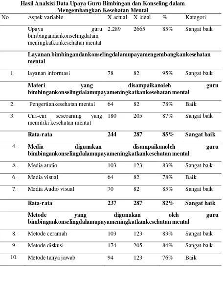 Tabel 1 