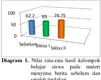 Tabel 10. Ketuntasan Belajar Siswa 