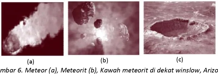 Gambar 6. Meteor (a), Meteorit (b), Kawah meteorit di dekat winslow, Arizona 