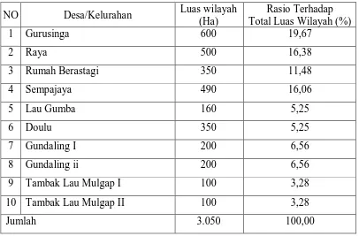 Table 1. Luas Wilayah Berdasarkan Desa/Kelurahan 