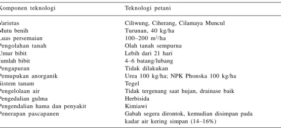 Tabel  2. Teknologi yang diterapkan petani pada musim hujan dan kemarau di lahan rawa lebak di Desa Cempaka Dalam Kecamatan Menggala Timur, Kabupaten Tulang Bawang 2012