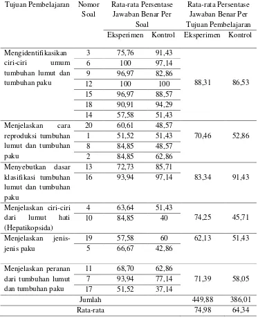 Tabel 2 