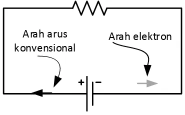 Gambar 4  Arah arus listrik dalam rangkaian 