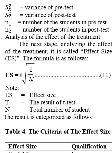 Table 4. The Criteria of The Effect Size