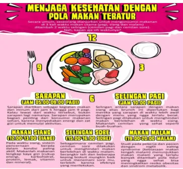 Gambar 4 Jadwal Makan 