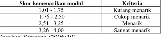 Tabel 3.1. Kriteria penilaian akhir modul uji kemenarikan