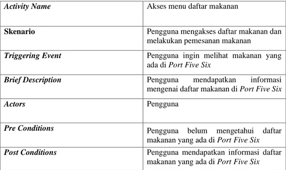 Tabel 4.4 Use case scenario daftar pantangan makanan ibu hamil 