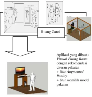 Gambar 4.  Data skeleton dari Kinect (Webb dkk, 2012) 