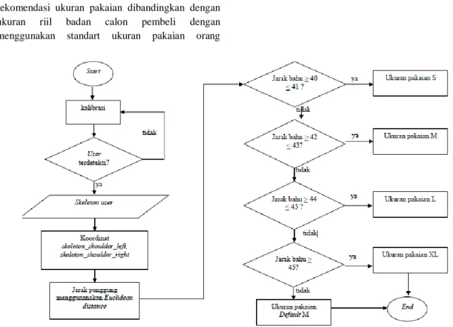 Tabel 1. Ukuran Pakaian Dewasa