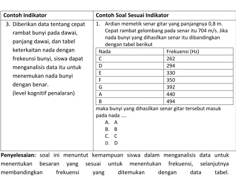 MODUL PPMG – IPA – SMP  | 13 dari 15dengan data tabel.  