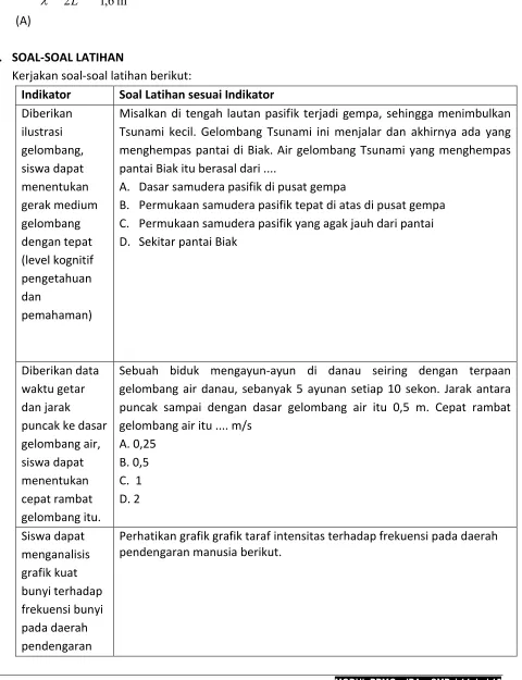 grafik kuat 