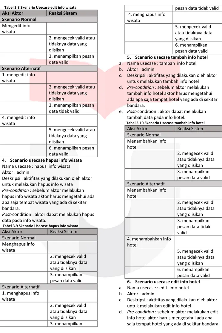 Tabel 3.9 Skenario Usecase hapus info wisata  Aksi Aktor  Reaksi Sistem  Skenario Normal 