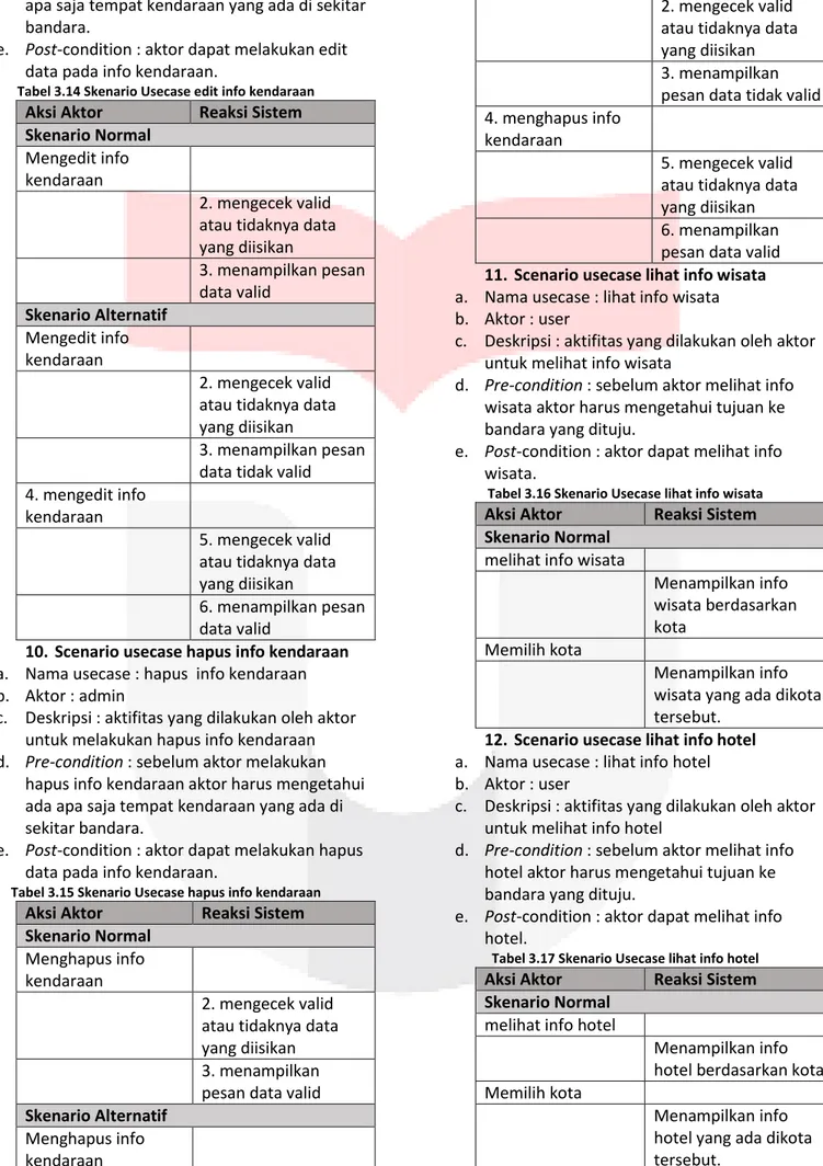 Tabel 3.14 Skenario Usecase edit info kendaraan 