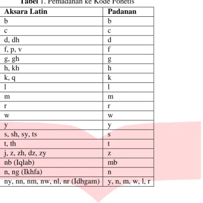 Tabel 1. Pemadanan ke Kode Fonetis 